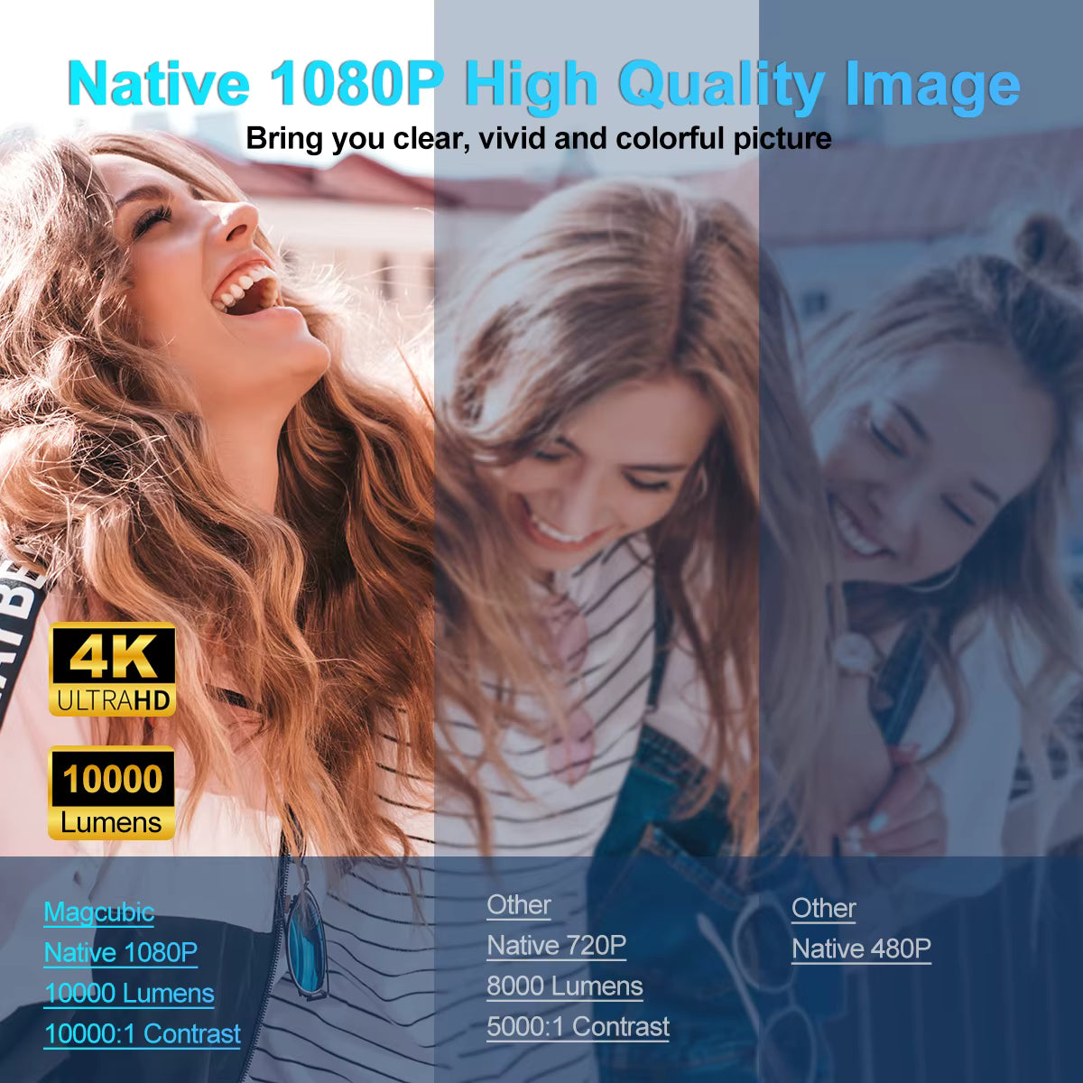 Magcubic HY320 Smart Portable Projector