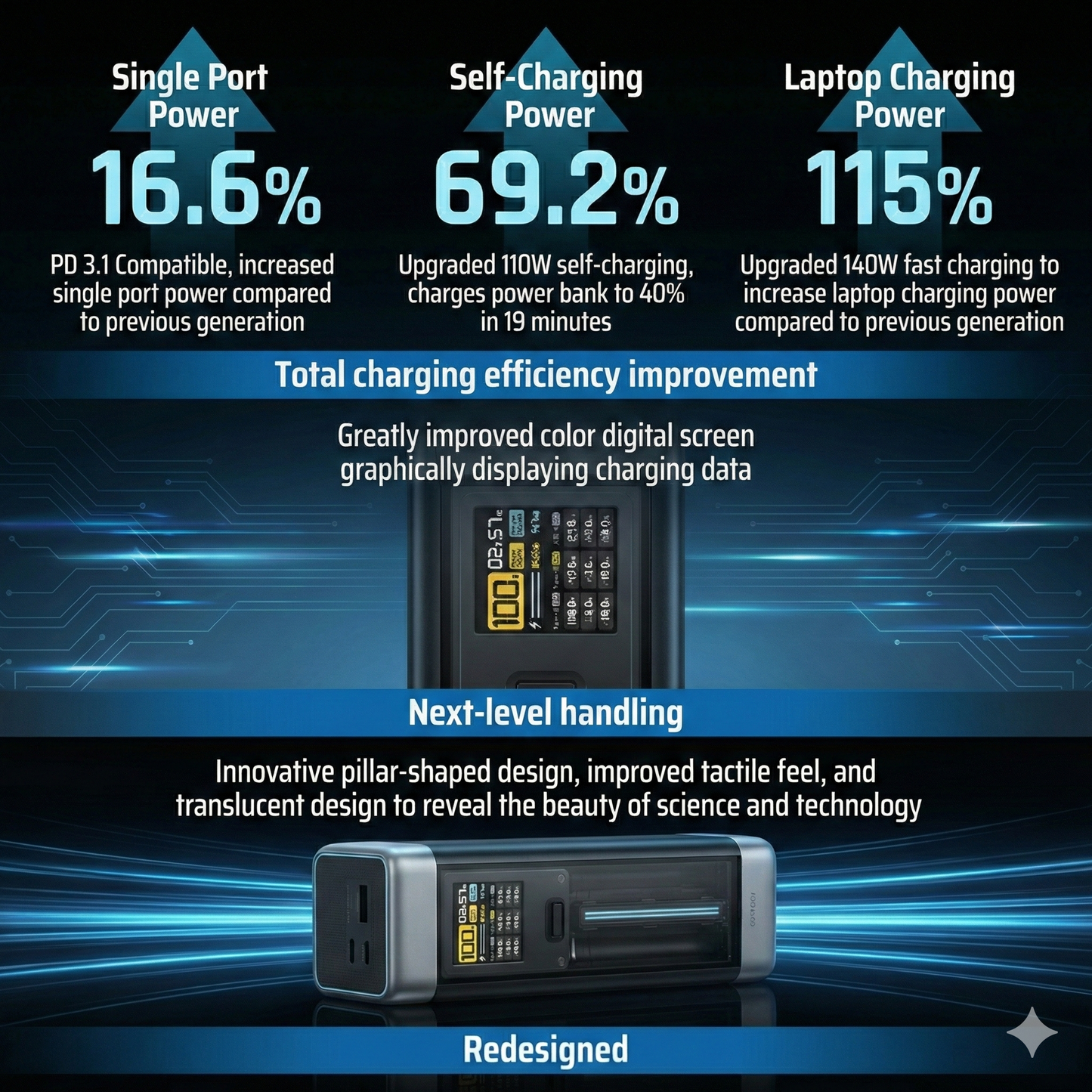 Cuktech Power Bank 210W